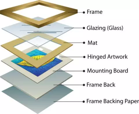 Picture Frame Backing